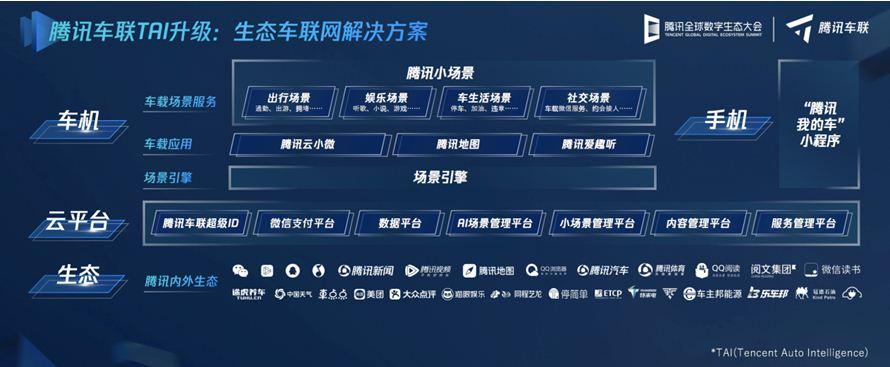 拆解腾讯智能机器人,拆解互联网项目