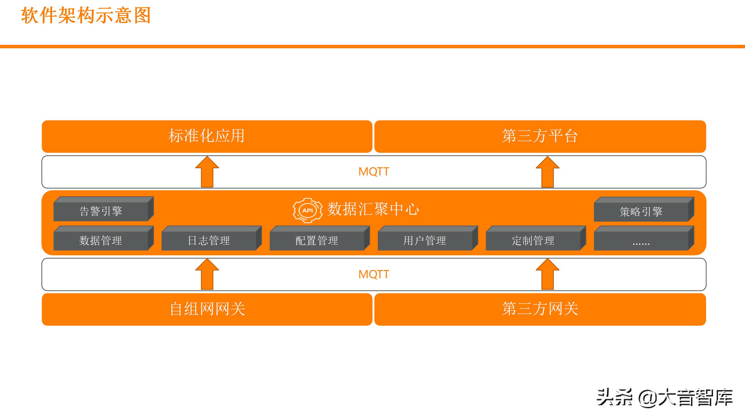 浙江可视化实景数字孪生平台,数字孪生平台开发可视化场景