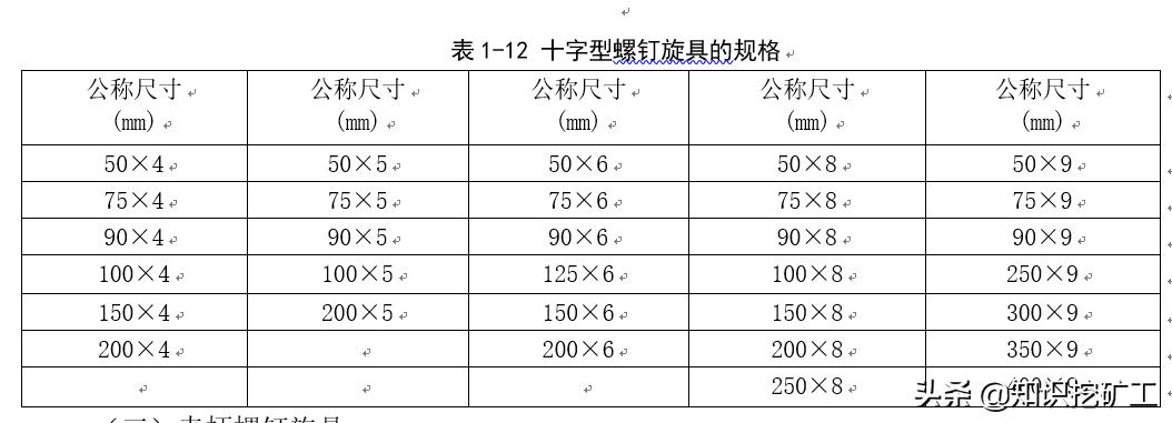 五金手动工具测量,五金测量仪器