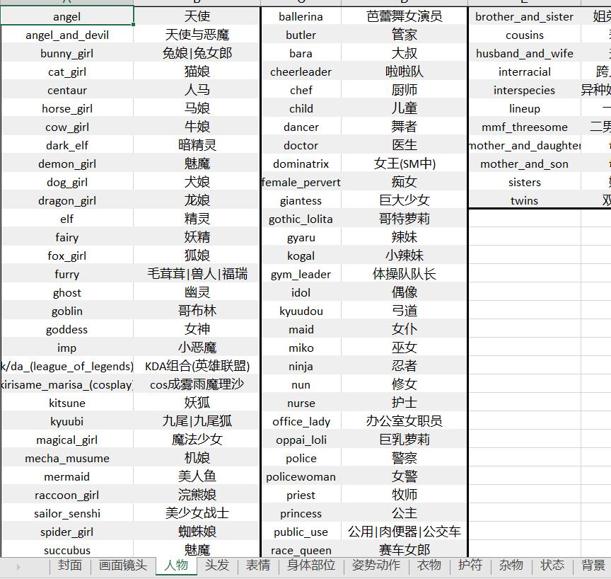 一键生成ai绘画图闺蜜,二次元ai绘画剪映模板