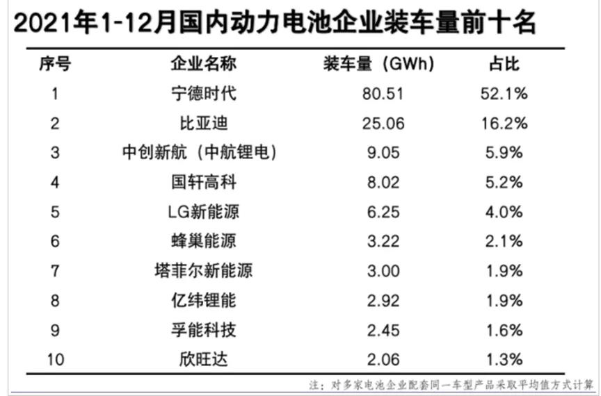 孚能科技软包,孚能软包优势
