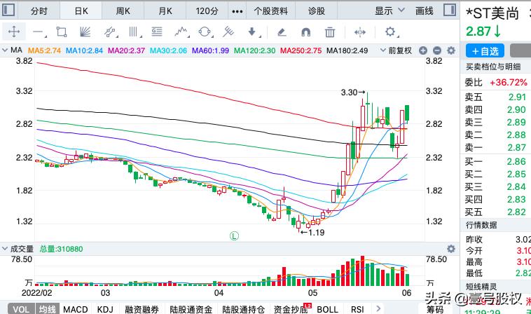 一月份涨幅最大的十只股票,涨幅最大的十支股票