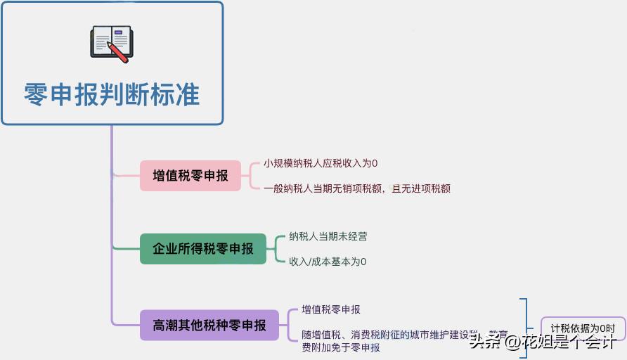 初创公司社保可以法人自己交吗,公司只为员工申报个税不申报社保