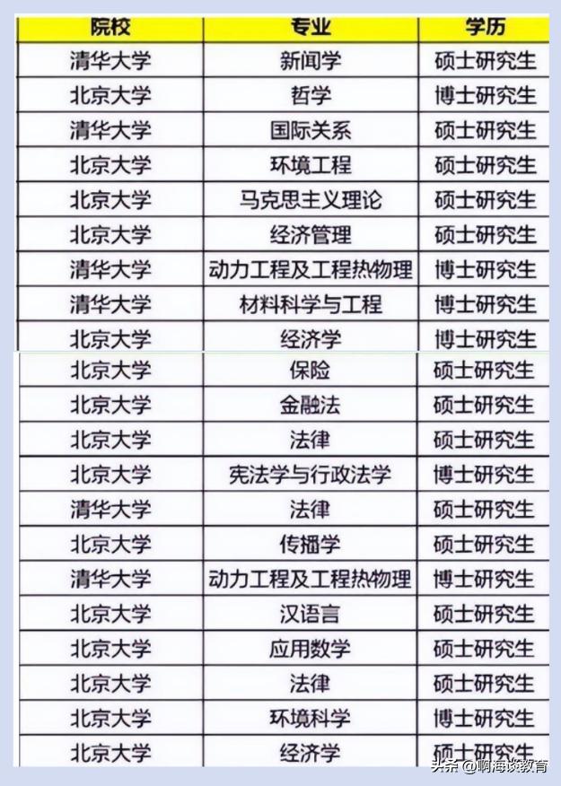 清北冷门专业毕业生,清北的冷门专业值得上吗