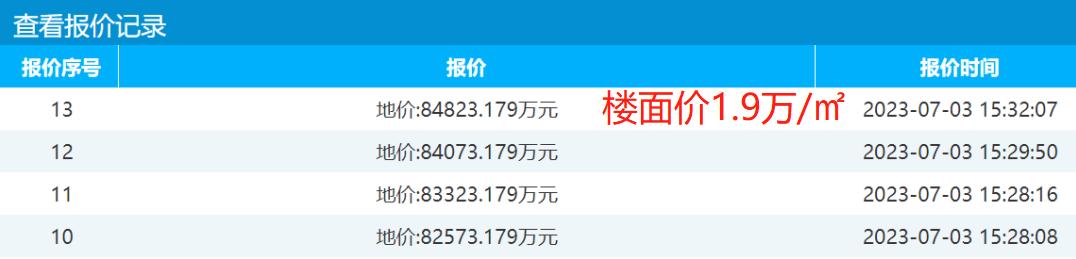 厦门建发36亿连夺2宗地,厦门建发厦门拿地