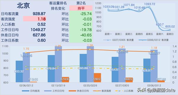 2022年2月中国城市地铁客运量总结,地铁新线开通客运量预测分析