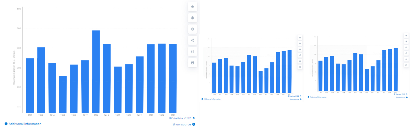 时尚产业,包袋市场