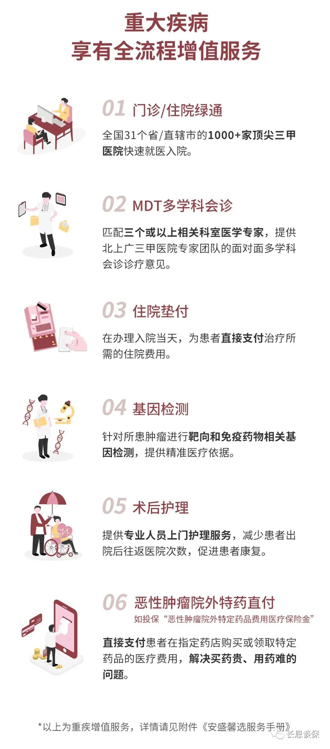 安盛卓越馨选医疗险怎么买,安盛卓越馨选医疗险2023门诊报销