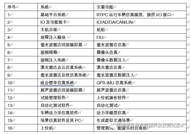 楂橀樁鏅鸿兘杈呭姪椹鹃┒鏂规,adas椹鹃┒杈呭姪绯荤粺瀹炵幇