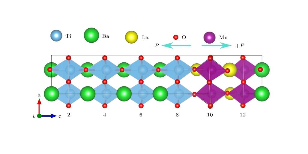 催化反应动力学模型,催化反应动力学推导