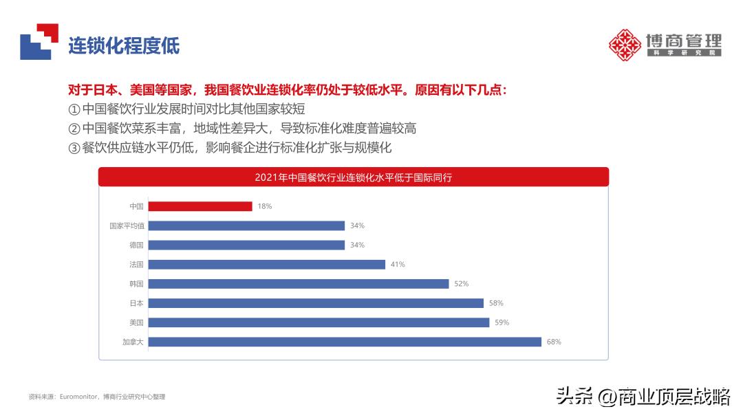 餐饮行业研究报告网站,中国餐饮行业深度分析报告