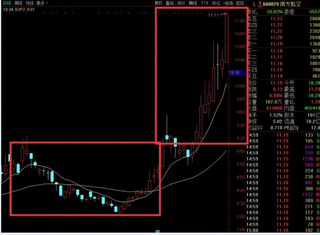 expma绝密战法,expma精髓视频