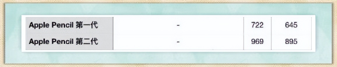 购买苹果二手怎么买便宜,苹果官网怎样购买实惠