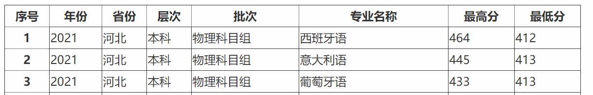 这所民办外国语院校像极了省属重点高校,误以为能比肩名牌大学