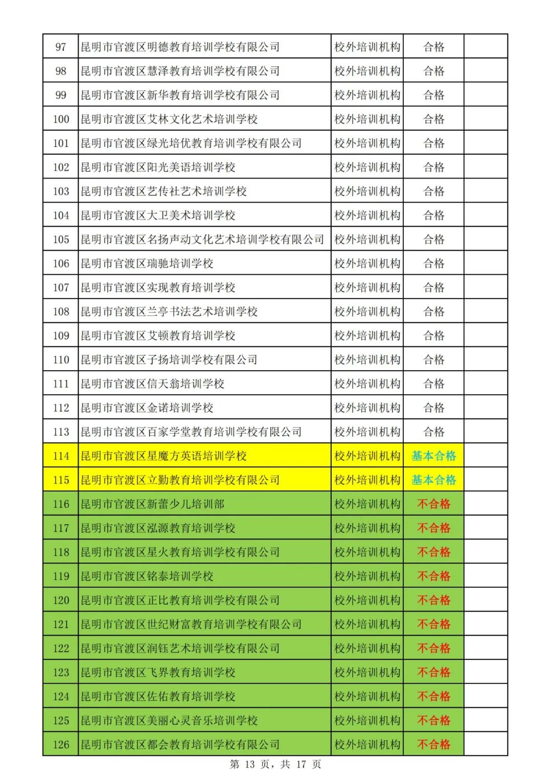 昆明市线下培训课程,云南非学科类校外培训最新政策
