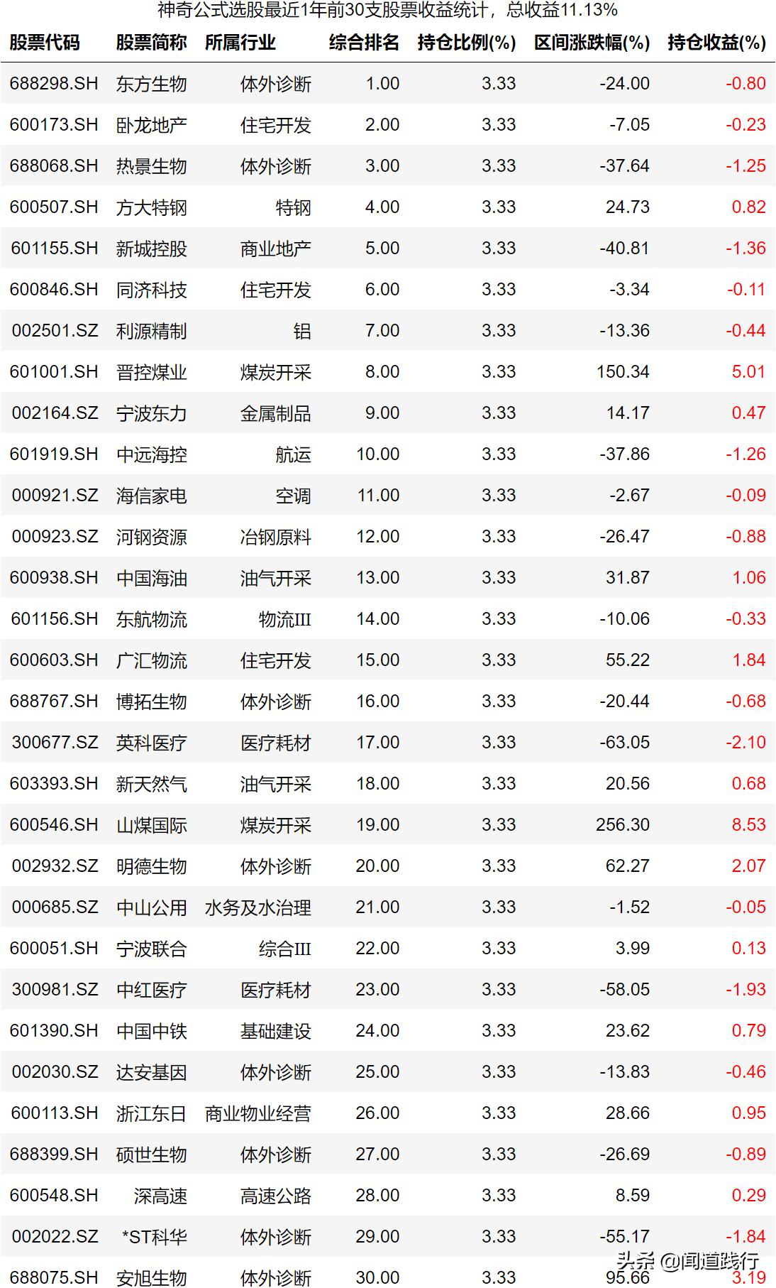 神奇九转选股指标公式,神奇九转高2买入选股公式