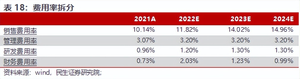 房地产转型大健康产业,2020鲁商发展房地产业务