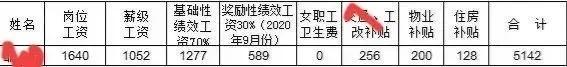 过渡工龄越长养老金越多,计发养老金月数越低工资是否就高