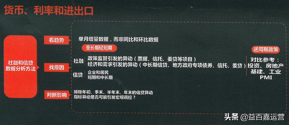 一张图看懂中国经济指标,一张图看懂经济的本质