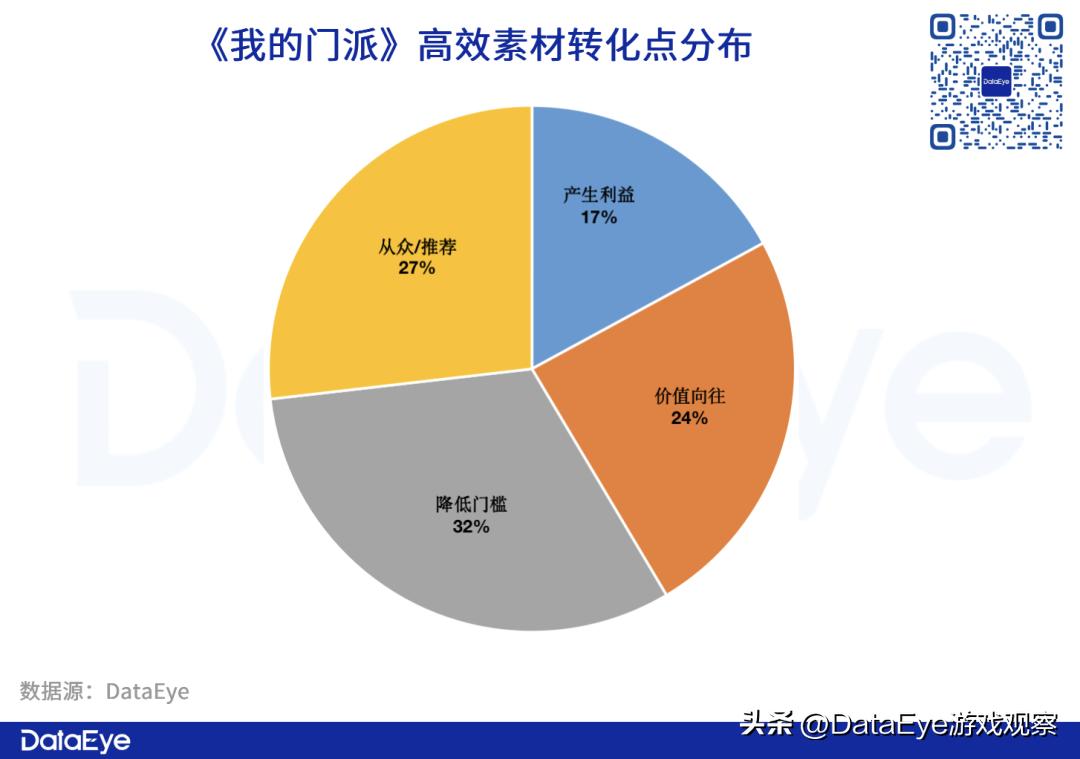 参投游戏暴跌？Q3仙侠手游战况：三七、网易、雷霆还能怎么卷？