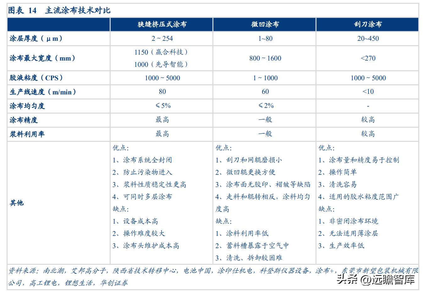 “小巨人”企业，曼恩斯特：拓锂电涂布之际，御国产替代之风