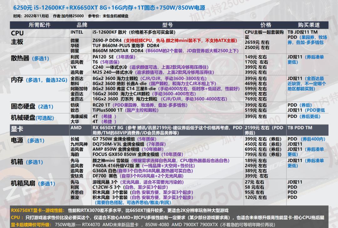 双11电脑组装教程图,双11游戏组装电脑推荐
