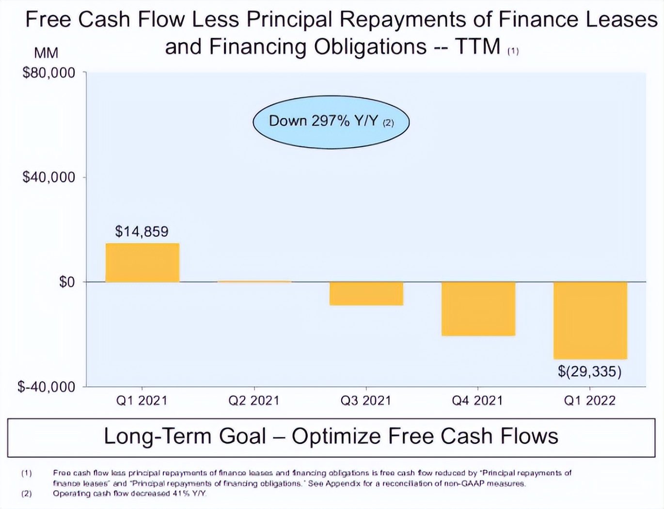 23年亚马逊股票涨了吗,亚马逊股价飙升背后危机四伏