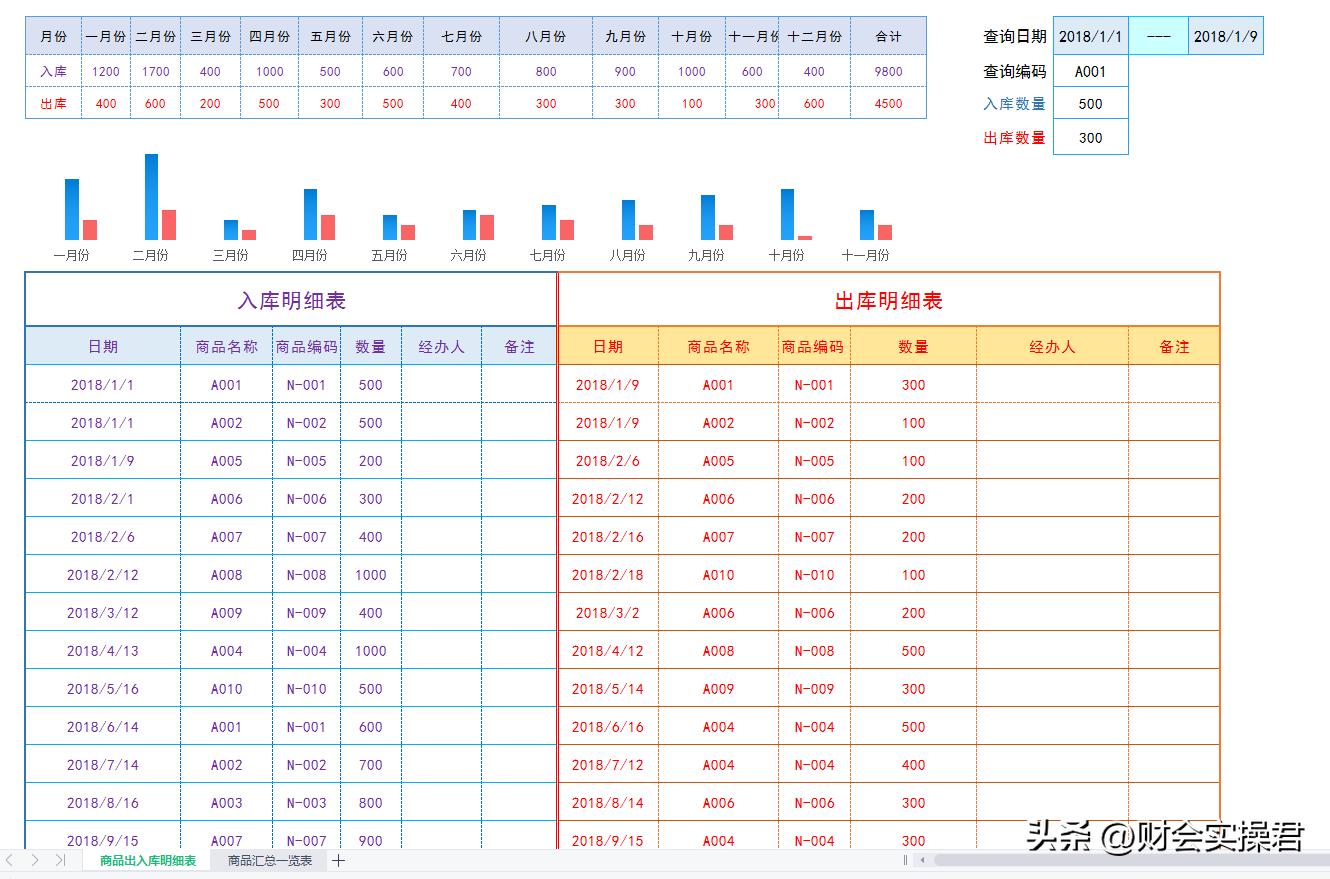 最简单的出入库明细表笔记,财务需要的出入库明细表怎么做