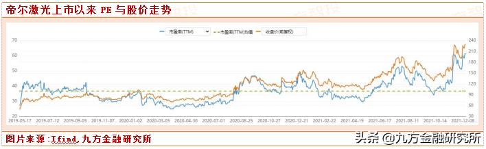 帝尔激光大涨原因,帝尔激光涨20.00%