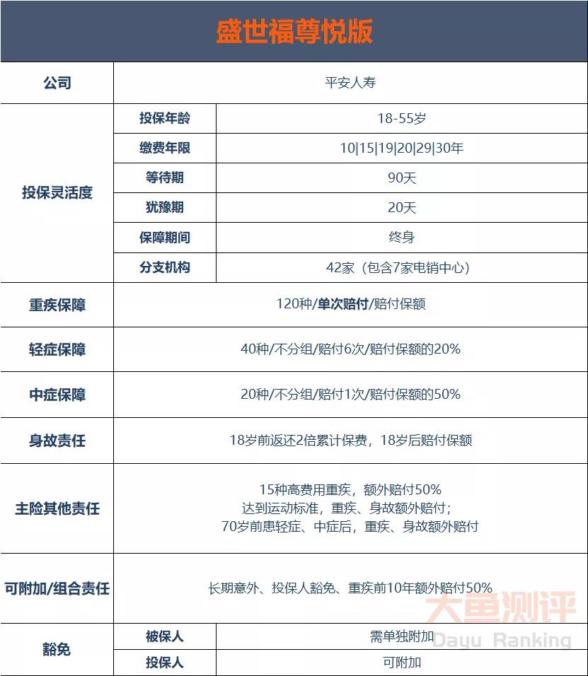 平安重疾险盛世尊悦,平安盛世福尊悦重疾险缺点