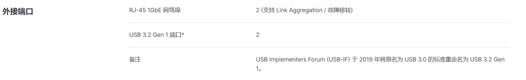 企业应该怎么使用群晖,企业内网能否部署群晖