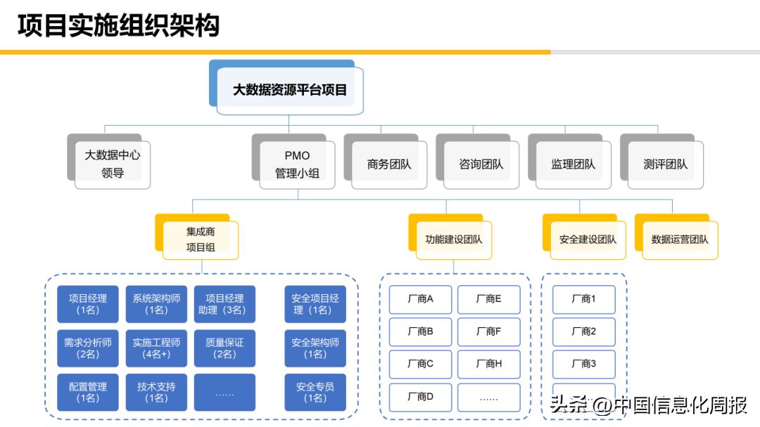大数据资源平台概要设计方案,大数据运营平台规划
