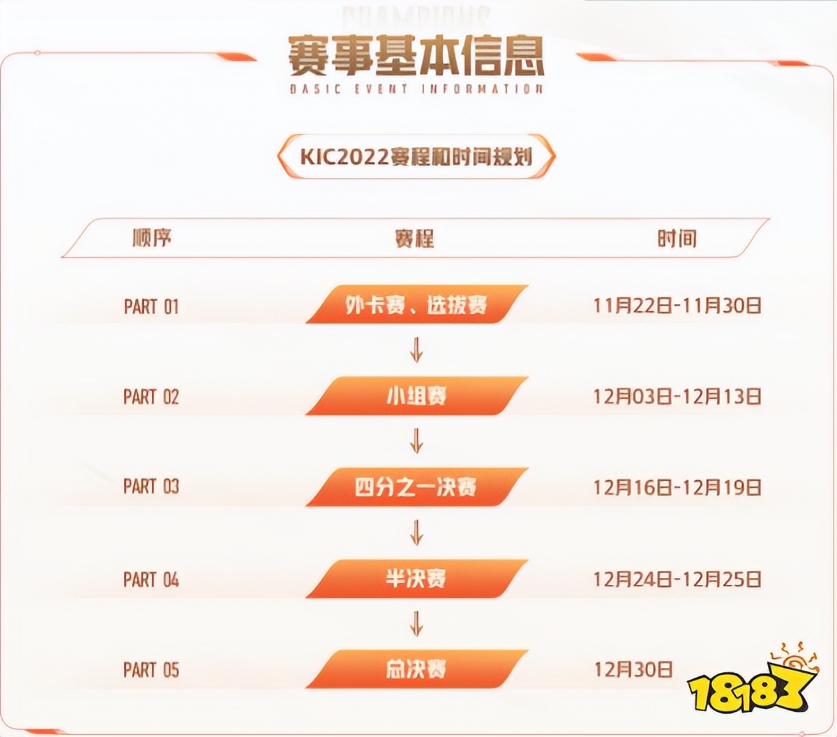 2022王者荣耀世界冠军杯赛区奖金,王者荣耀世界冠军杯2022比赛地点