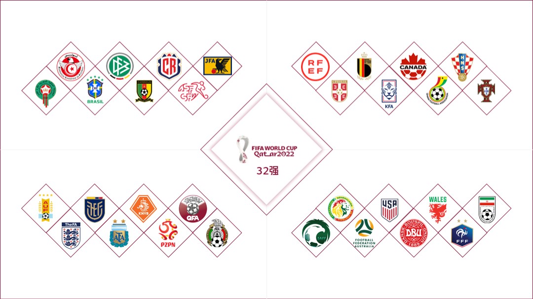 世界杯立体ppt,世界杯ppt演示