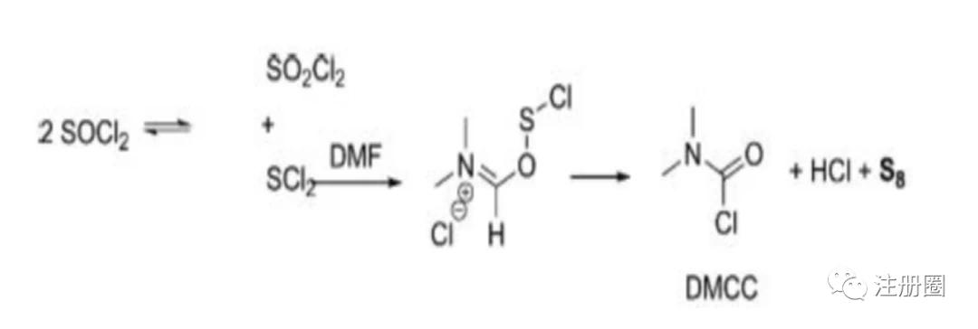 质量研究：溶剂和溶剂衍生杂质的定性和定限