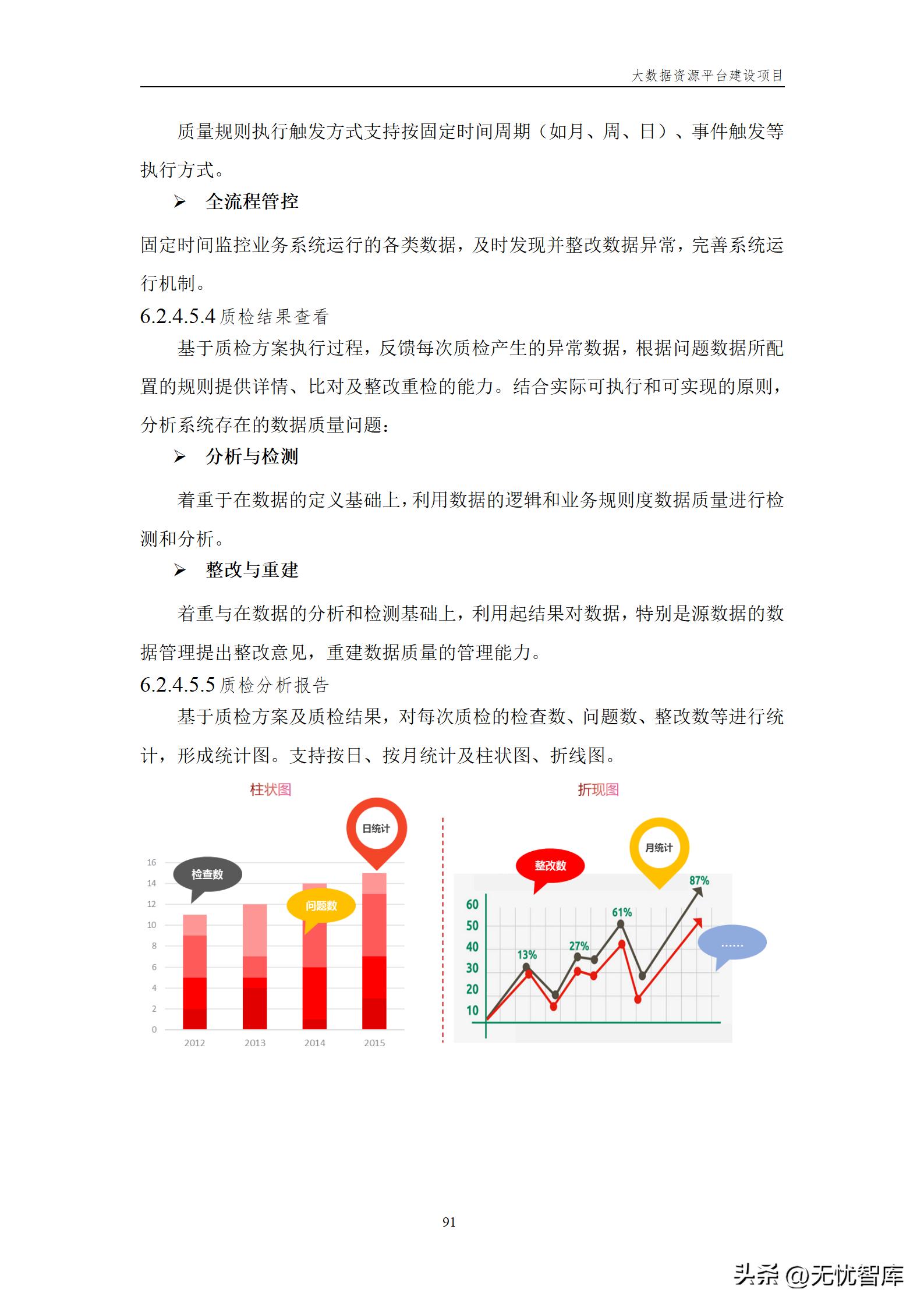 大数据资源平台建设方案,大数据平台建设工作方案预算