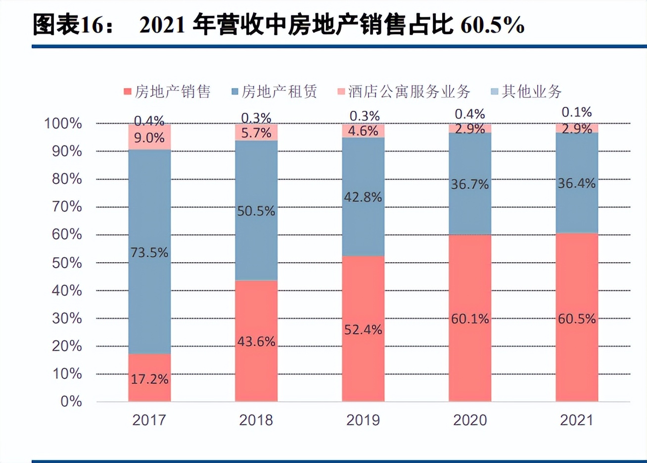 浦东二手房最新趋势,浦东金桥二手房走势