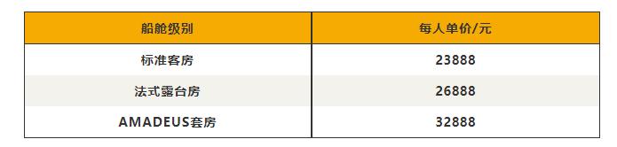 沉醉梦幻多瑙河|重新定义欧洲河轮的奢华享受