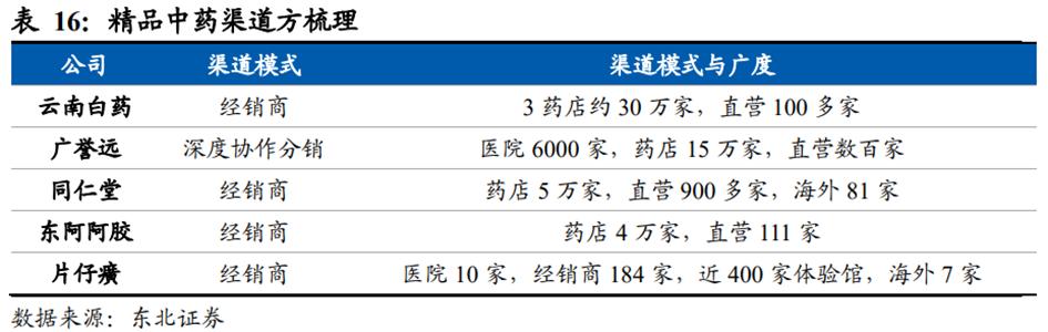 中药产业链投资逻辑,中药行业发展的建议