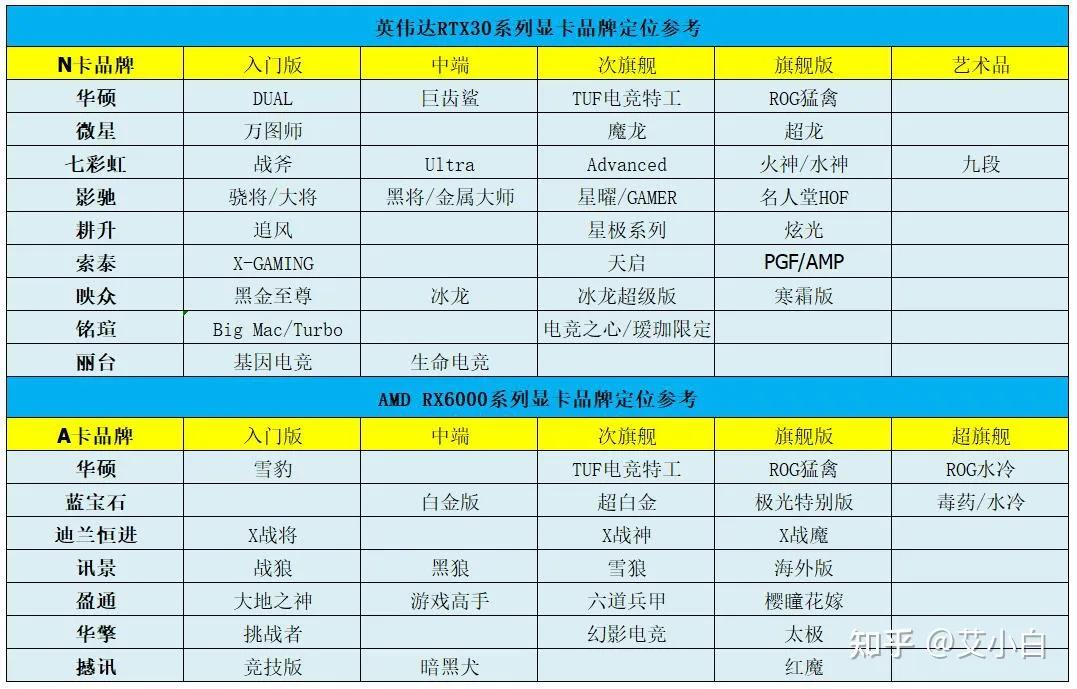 显卡价格暴涨要不要把老卡卖了,显卡行情10.29每日