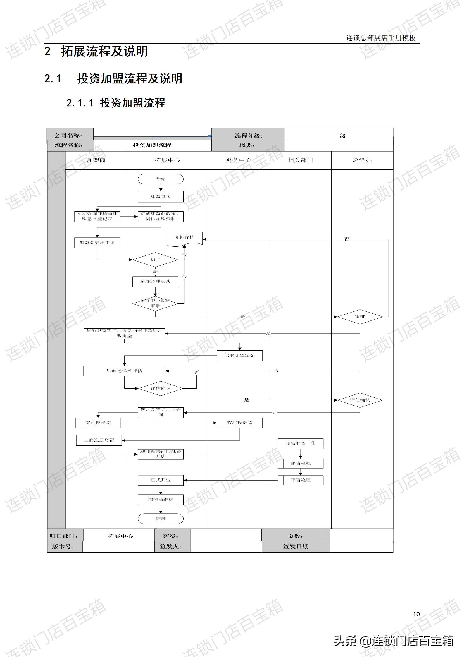 只有开过店的人才能体会开店容易,如何一年开50家加盟店