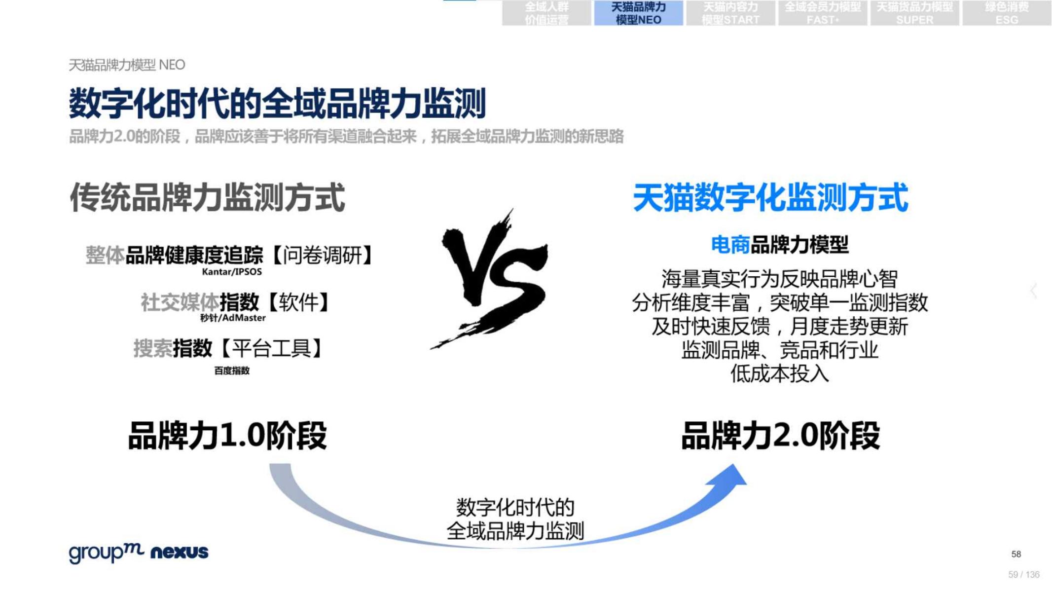 2020年618电商销售数据,电商618营销活动方案模板