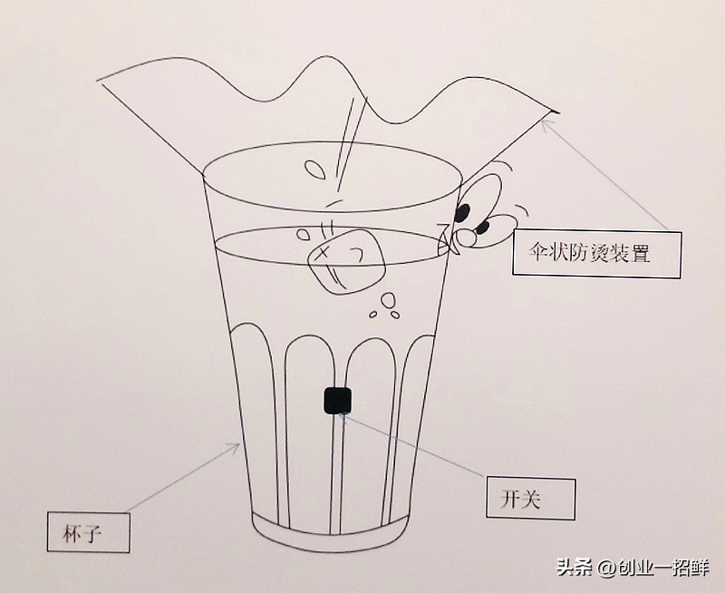 创业博览会集锦,创业展会有哪些项目