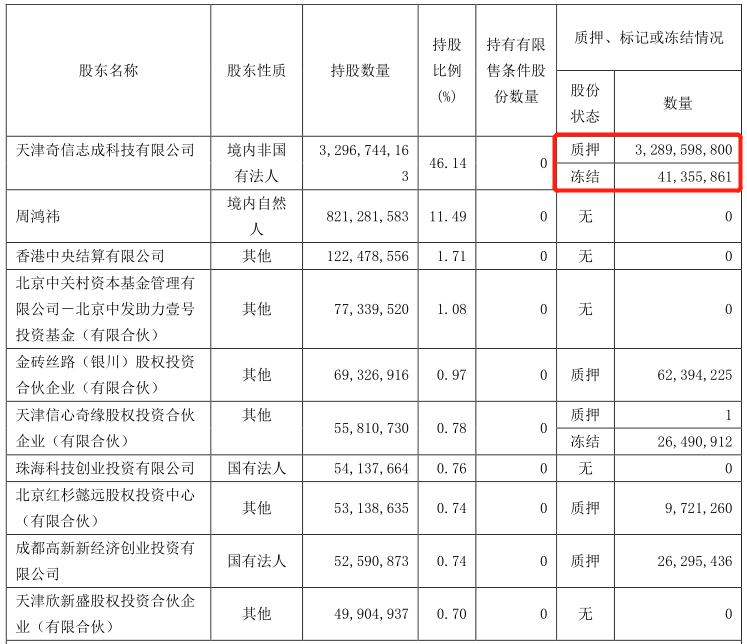 财熵｜网络安全巨头360，没给自己设好“防火墙”