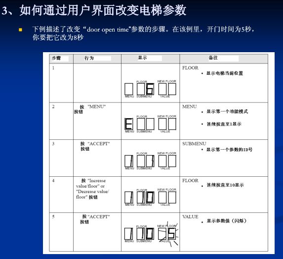 电梯人必学,巨人通力电梯速度怎么调