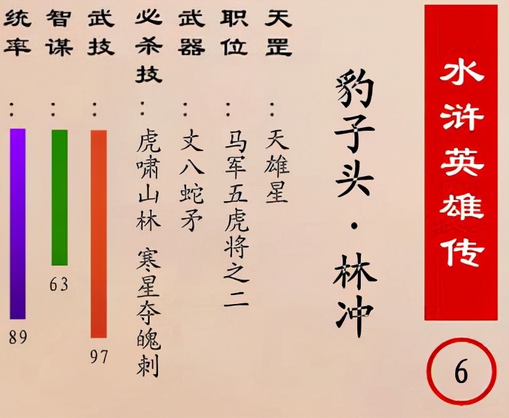 水浒传马军五虎都有谁,水浒传中马军八骠骑的实力排行榜