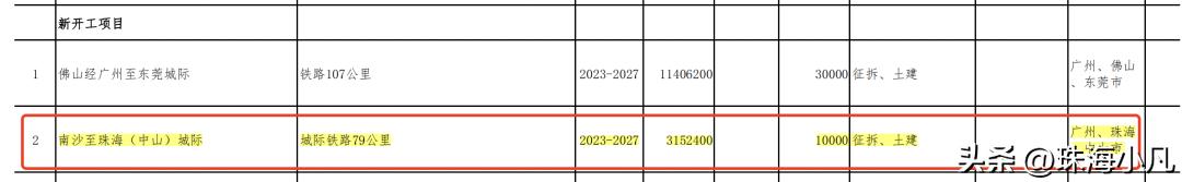 云南华侨城最新规划,南珠中城际中山段正式动工