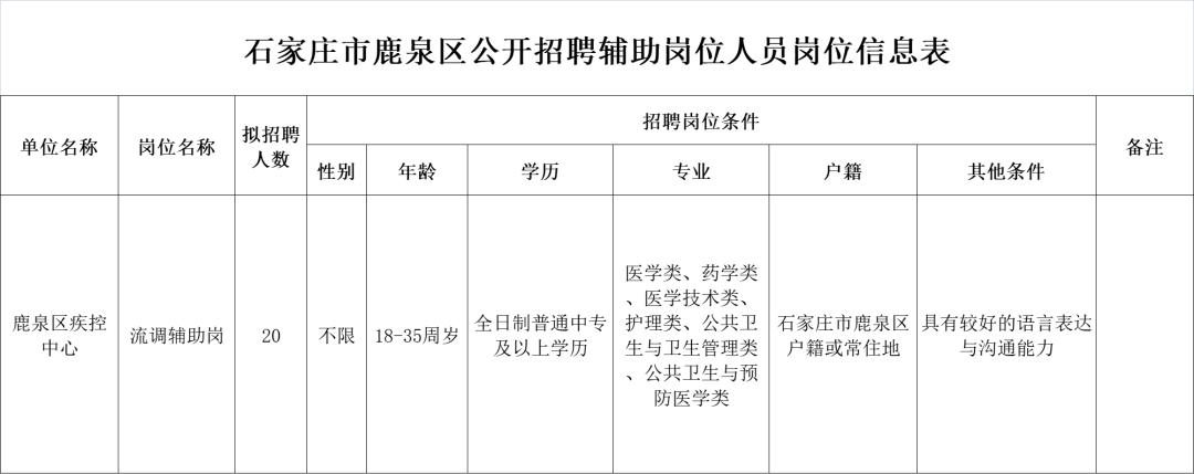 2022年张家口事业单位招聘公告,河北张家口建发集团2021招聘