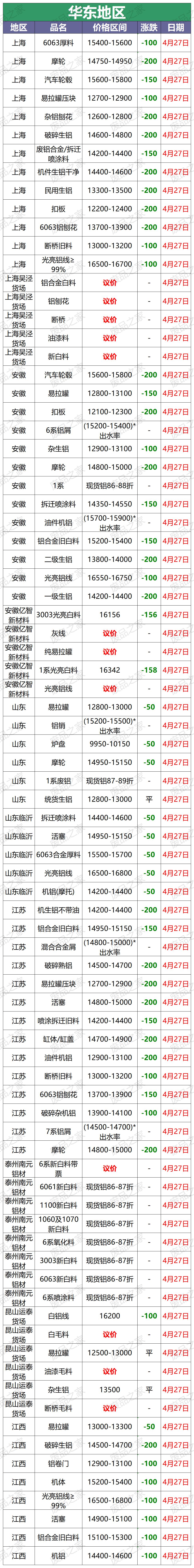 今日浙江废铝价格最新行情,废铝价最新今日行情汇总
