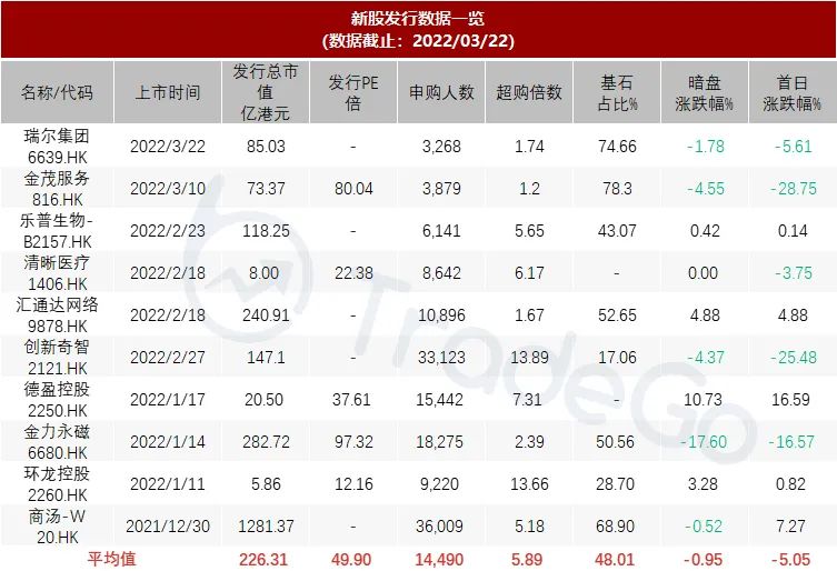 马来西亚第五大食品与饮料分销商「双财庄」递表港交所